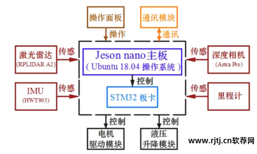 ralc物流仿真软件_物流仿真软件_物流仿真软件实训心得
