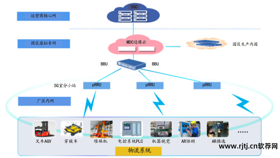 物流仿真软件_百蝶物流仿真软件_物流仿真软件