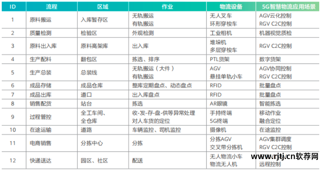 物流仿真软件_百蝶物流仿真软件_物流仿真软件