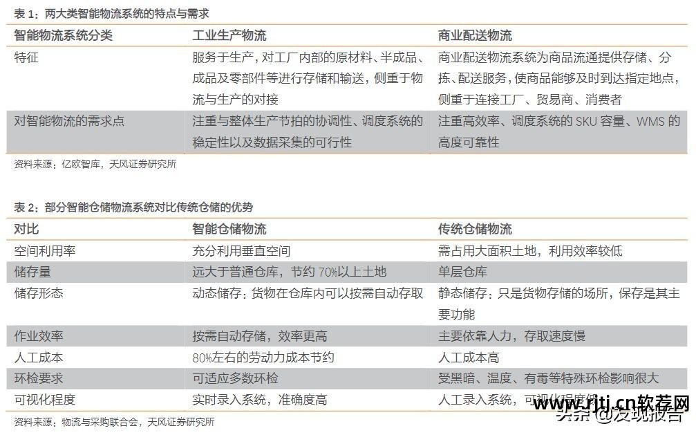 flexsim物流仿真案例_物流仿真软件_物流仿真软件 比较