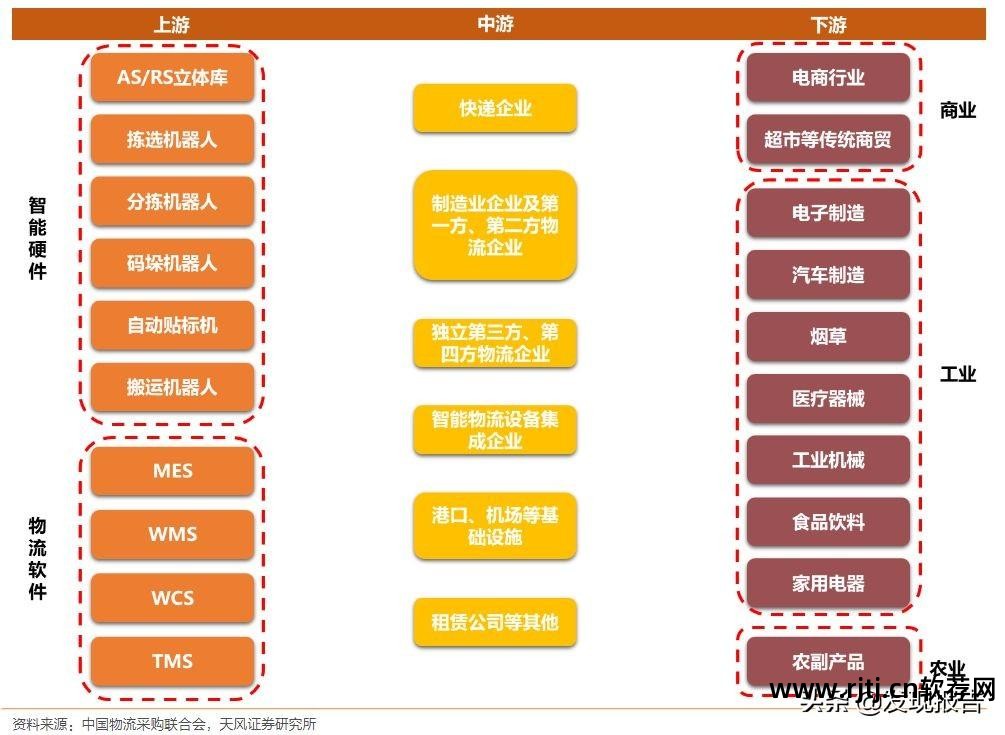 flexsim物流仿真案例_物流仿真软件_物流仿真软件 比较