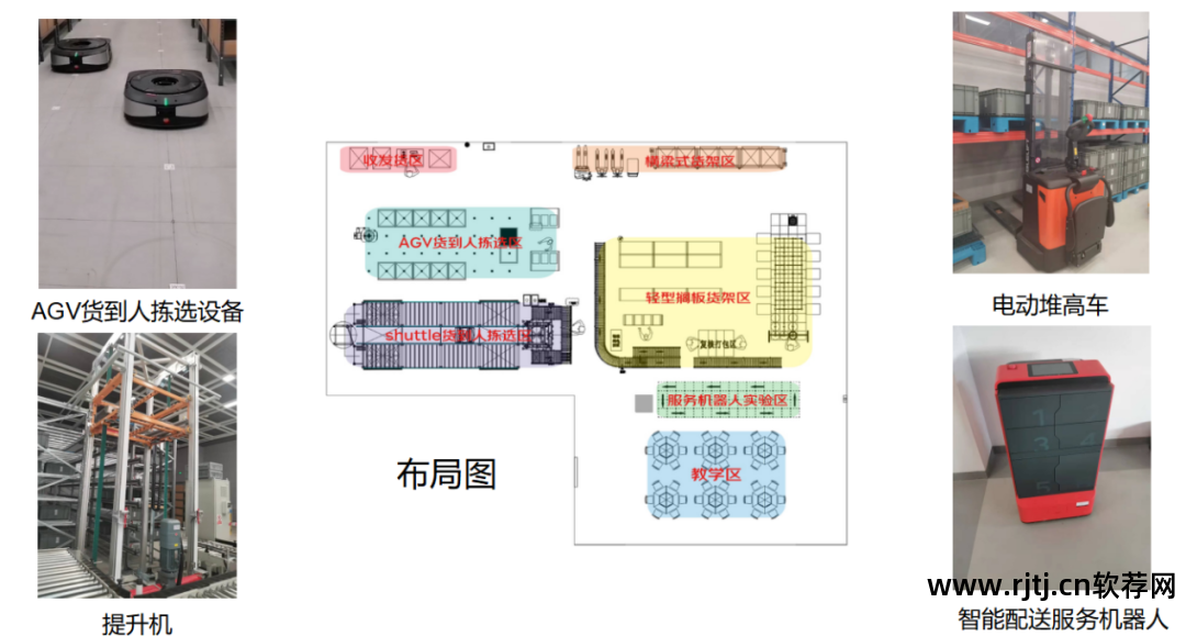 物流仿真软件推荐_物流系统建模与仿真_物流仿真软件