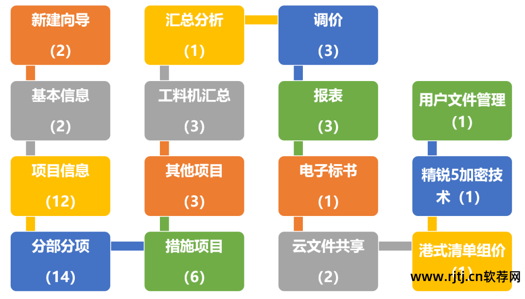 家庭云存储软件_存储隐形云加密云盘_软件锁加密锁采用云存储