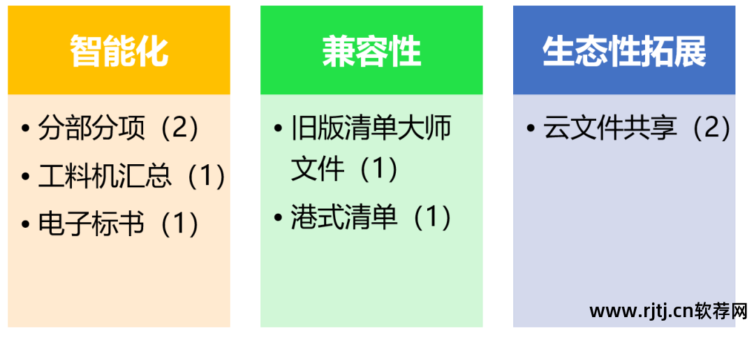 存储隐形云加密云盘_家庭云存储软件_软件锁加密锁采用云存储