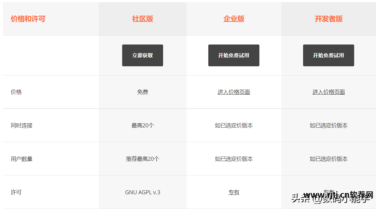 办公三大软件视频教程_办公表格软件excel教程_办公软件教程