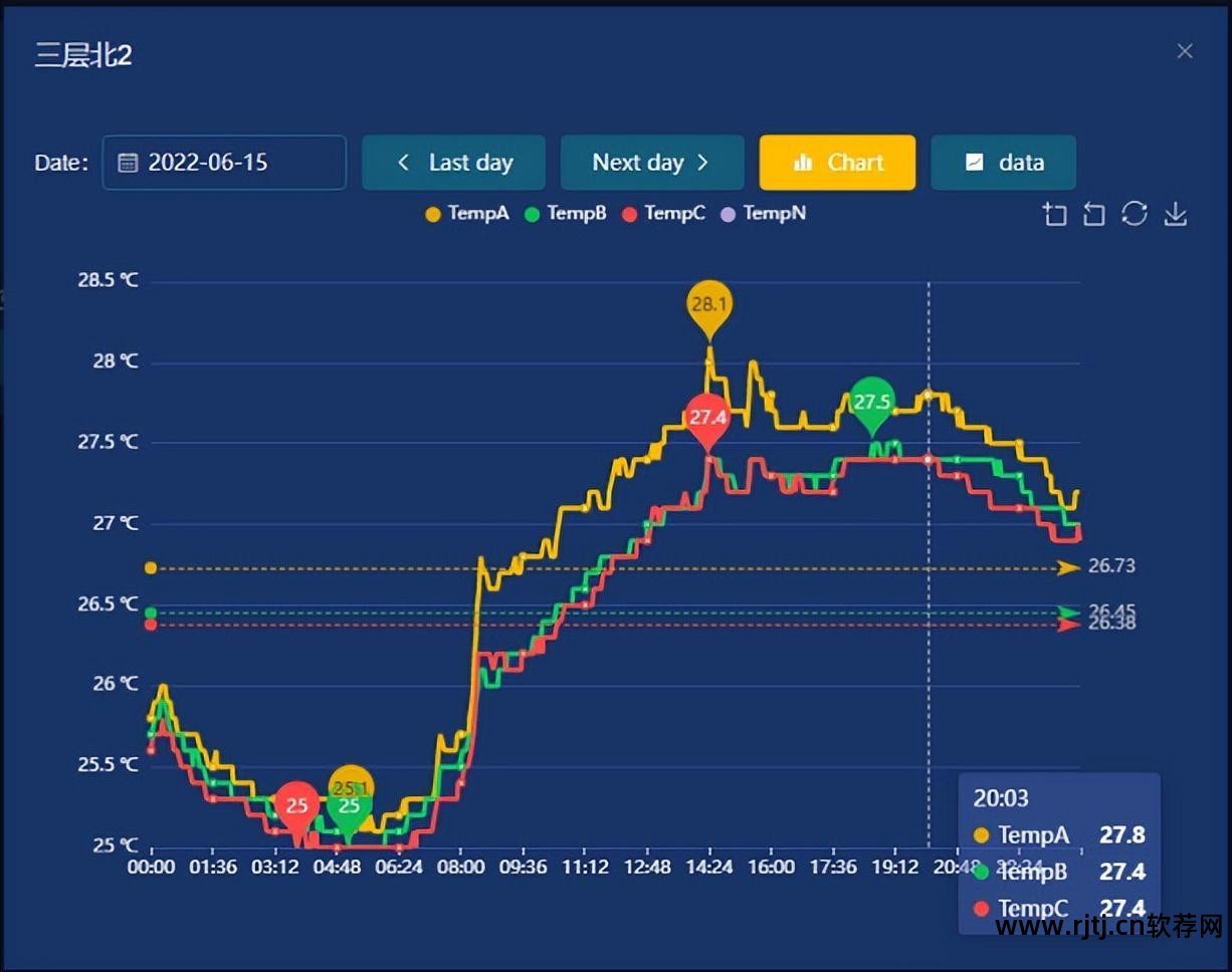 测温软件温度不一_热电阻温度计的测温原理_测温环温度对照表
