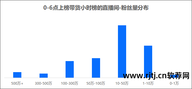 手机淘宝直播怎样刷屏_手机直播刷屏软件_直播刷屏软件