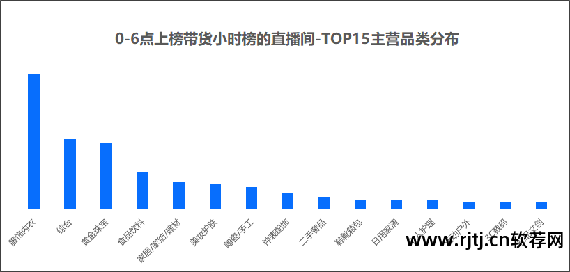 手机直播刷屏软件_手机淘宝直播怎样刷屏_直播刷屏软件