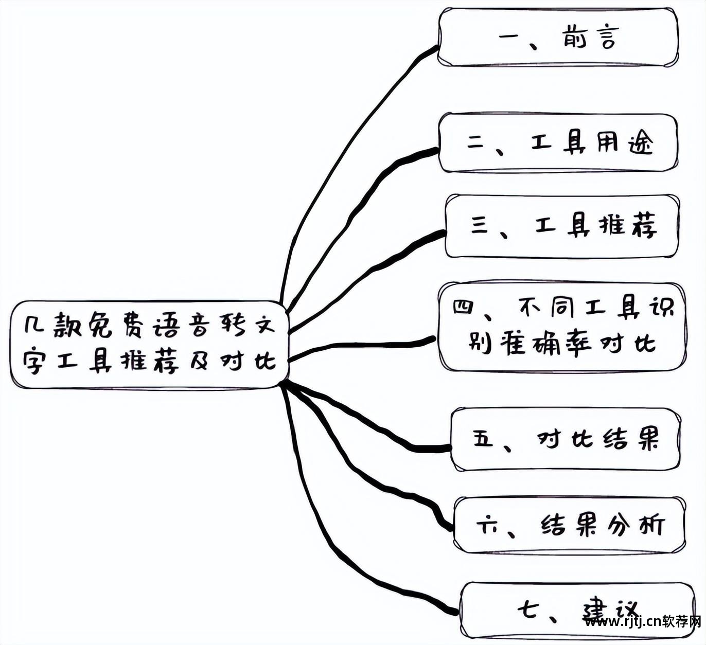 语音合成工具(文字转换语音软件) 注册码_语音软件_朗读女语音软件 注册码