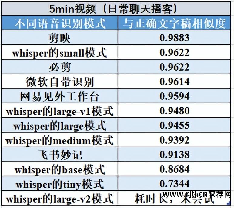 语音软件_朗读女语音软件 注册码_语音合成工具(文字转换语音软件) 注册码