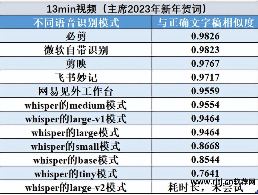 语音软件_朗读女语音软件 注册码_语音合成工具(文字转换语音软件) 注册码