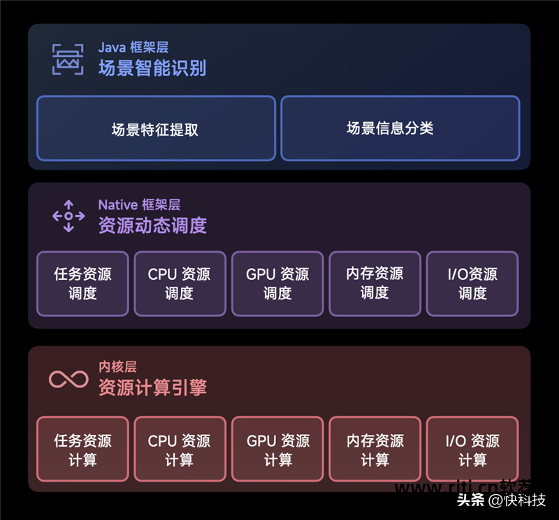 长虹智能电视自带软件卸载软件_智能电视软件卸载_智能电视卸载内置软件