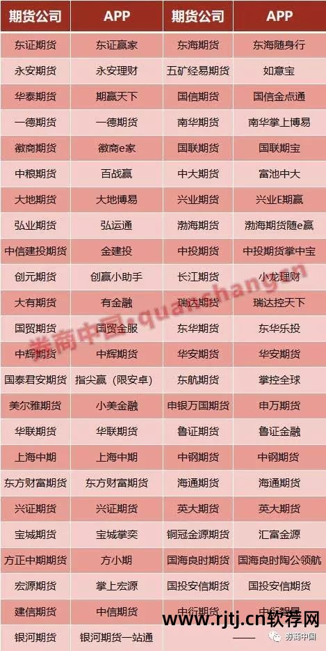大陆期货文华财经行情软件wh3用户名和密码_新浪财经行情大陆股市_中钢期货 文华 行情服务器