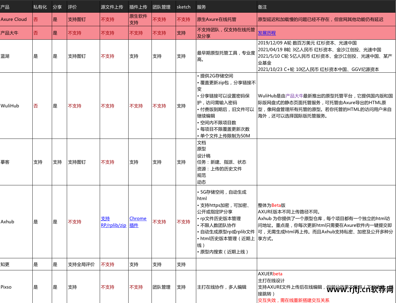信用卡 转账系统 分析设计_erp 总体 需求 分析 报告_软件需求分析与系统设计