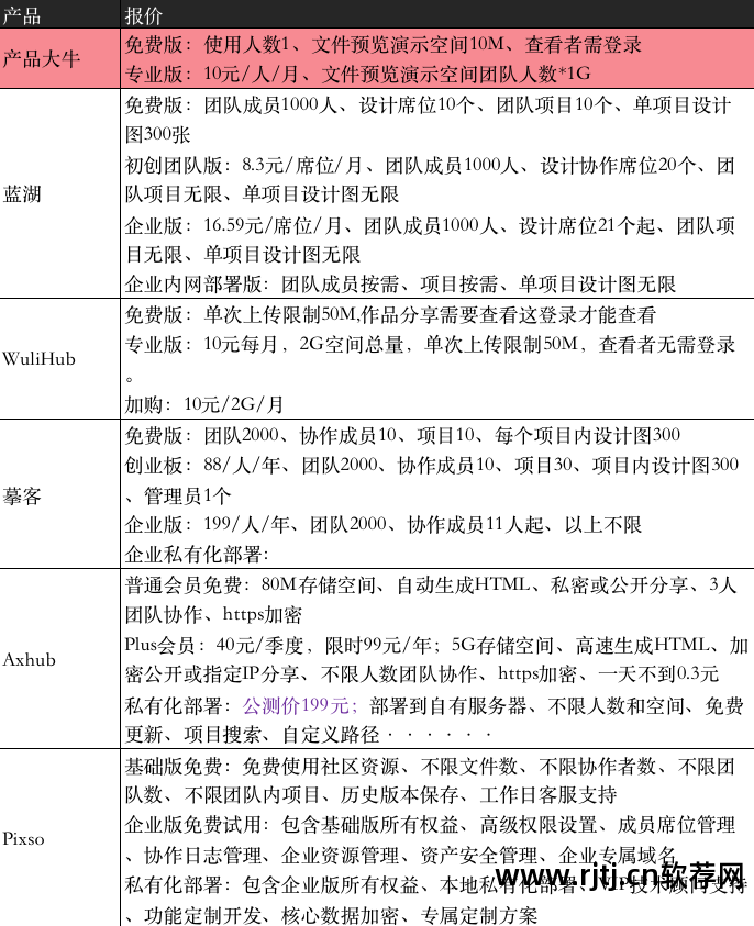 信用卡 转账系统 分析设计_erp 总体 需求 分析 报告_软件需求分析与系统设计