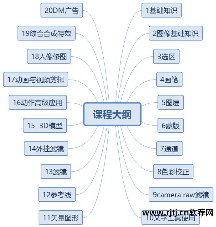 ps学院风调色教程_ps软件教程从零学起视频_什么软件可以免费学ps