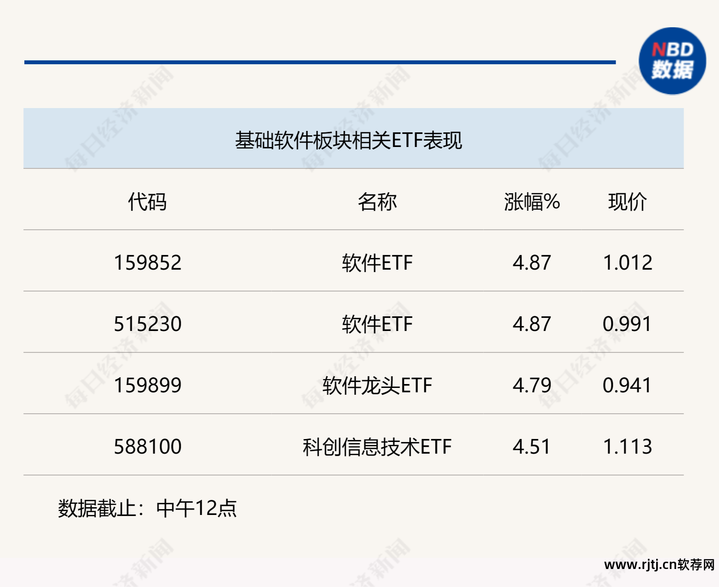 基础办公软件教程视频_通达信软件基础使用方法视频教程_犀牛软件基础视频教程