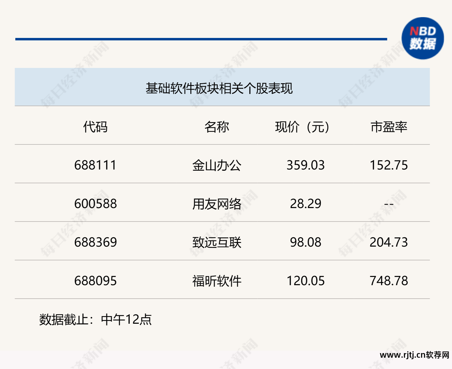 通达信软件基础使用方法视频教程_基础办公软件教程视频_犀牛软件基础视频教程