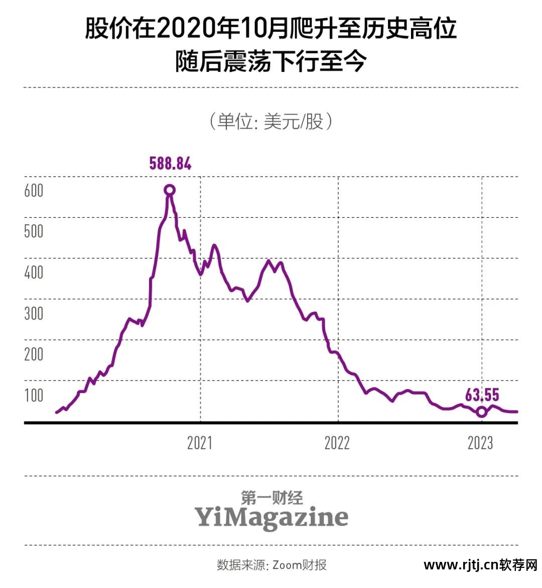 电脑基础办公教程自学_基础办公软件教程视频_ai软件基础教程视频