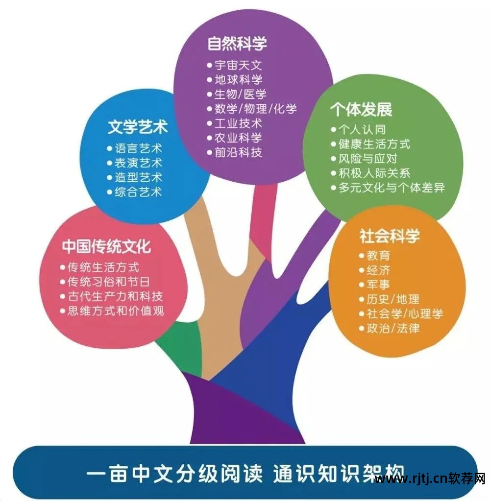 有没有教大人识字的软件_悟空教幼儿识字软件_幼儿识字-倍比学语识字软件