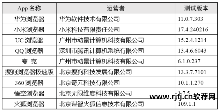 360安全浏器官方下载_360卸载软件官方下载_360软件管理器官方下载