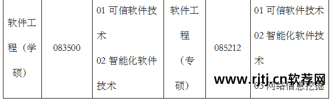 电子科技大学软件工程硕士2014招生简章_武汉工程大学2015年硕士研究生招生专业目录_内蒙古师范大学2014年翻译硕士考研招生专业目录