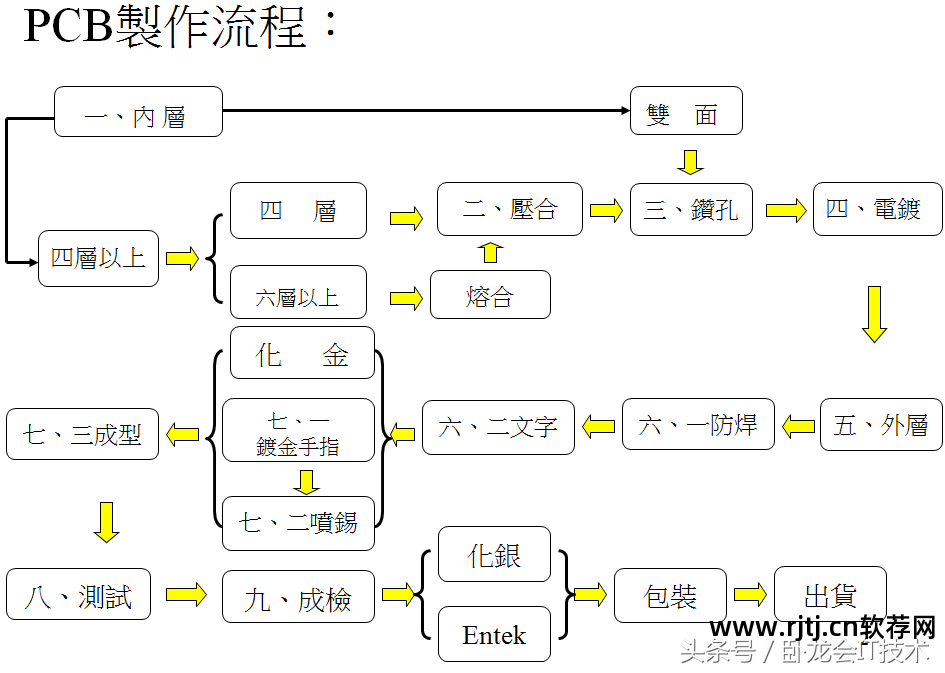 微课制作培训教程——手写板+录屏软件+演示软件_簸箕板制作视频_制作线路板软件教程视频