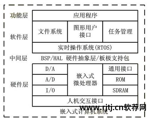 2014网商自动化营销系统源码 病毒式赚钱机器系统_嵌入式系统软件教程_srt字幕嵌入视频 软件