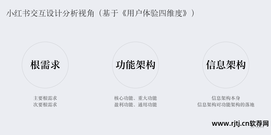 用户评论产品界面_软件用户界面评价_win7登陆界面隐藏用户