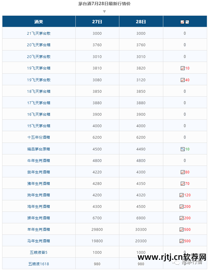 天猫店铺双11一元抢购小米手机_小米天猫抢购软件_天猫抢购小米6技巧