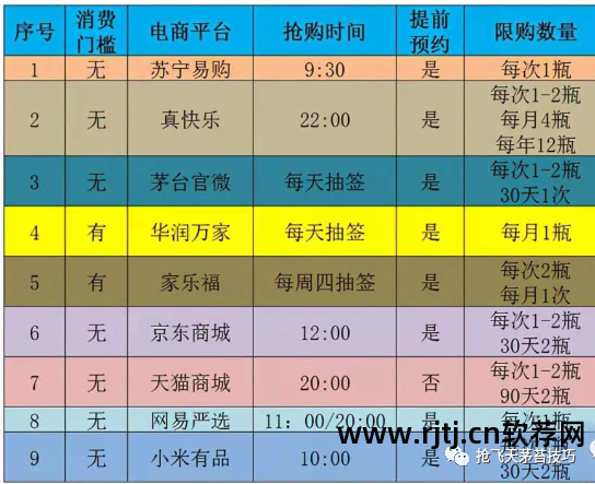 小米天猫抢购软件_天猫抢购小米6技巧_天猫店铺双11一元抢购小米手机