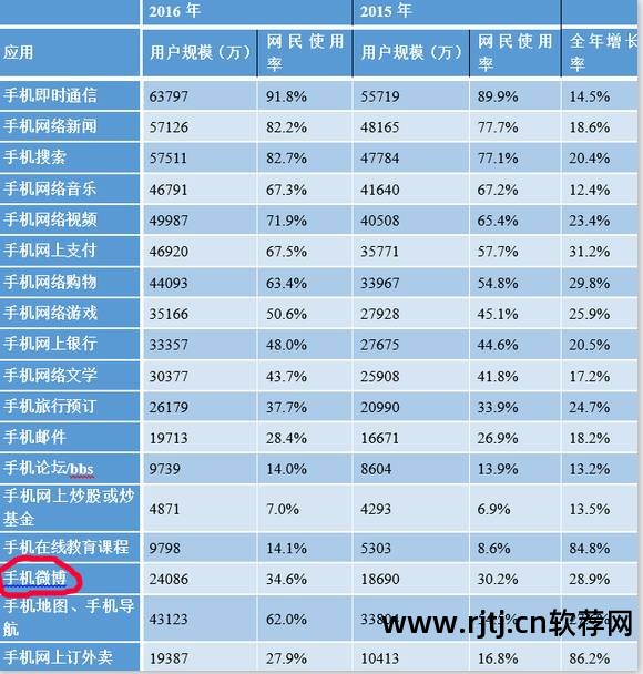 刷微博转发量_刷微博转发软件_刷微博转发软件