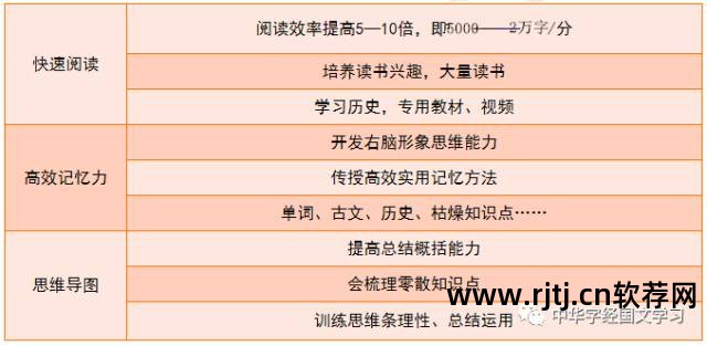 速读记忆软件_精英特速读记忆训练软件 破解版_英特速读记忆训练软件