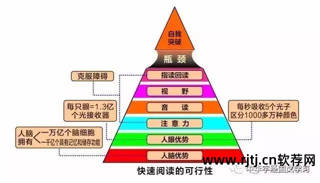 速读记忆软件_精英特速读记忆训练软件 破解版_英特速读记忆训练软件