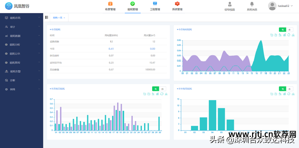 电压监测仪表_水分监测水分仪多少钱_电压监测仪软件