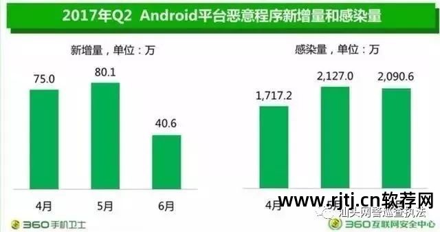 杀手机病毒软件_病毒软件卸载了手机还有病毒吗_手机流量病毒怎么杀