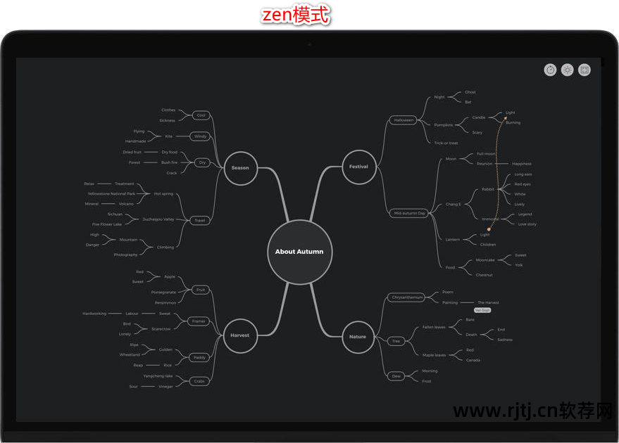 思维脑图与思维导图的区别_思维导向图软件_思维导图软件教程