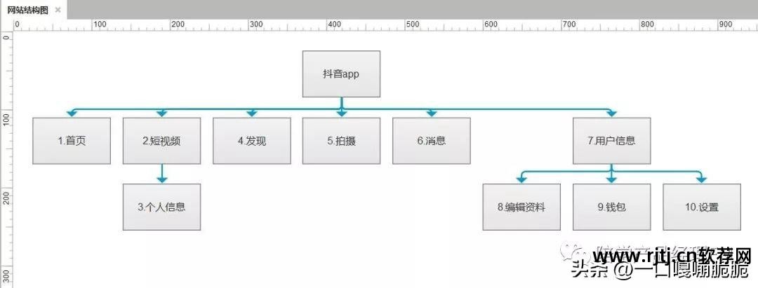 状语从句思维模式导图_思维导图软件教程_思维脑图与思维导图的区别