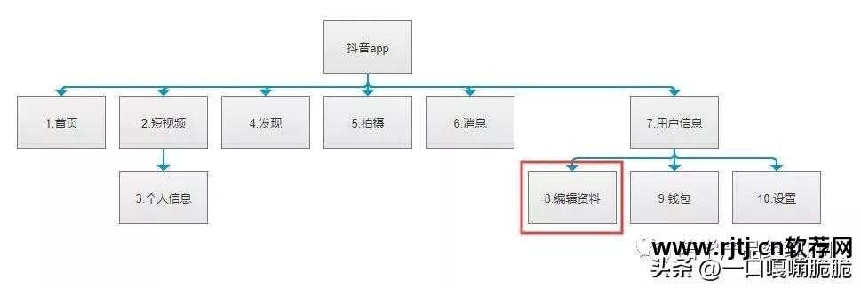 思维导图软件教程_思维脑图与思维导图的区别_状语从句思维模式导图