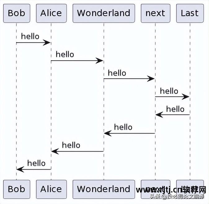 画图支持什么格式_origin画图保存格式_画图软件有哪些格式