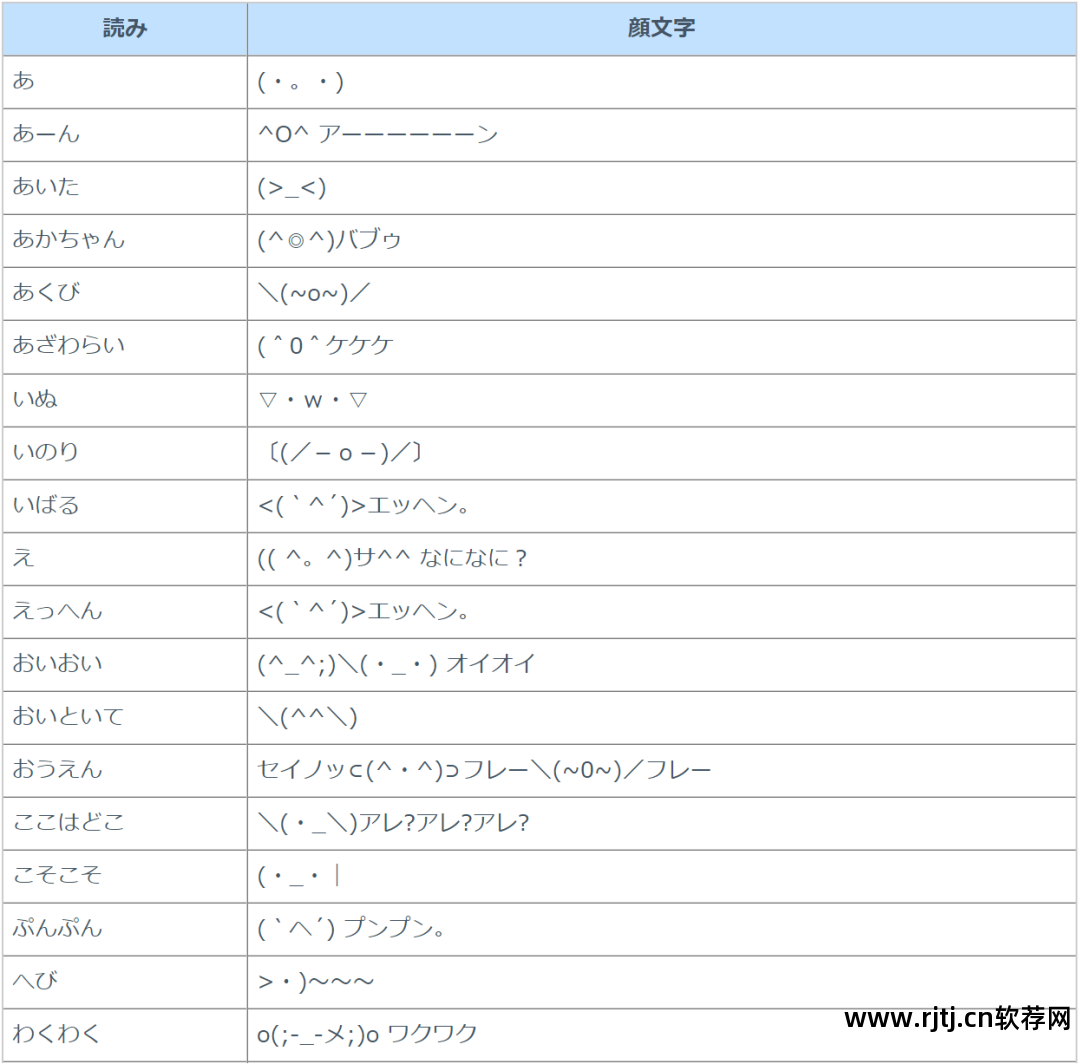 电脑颜文字软件_电脑自带画图软件怎么编辑原有文字_颜文字软件