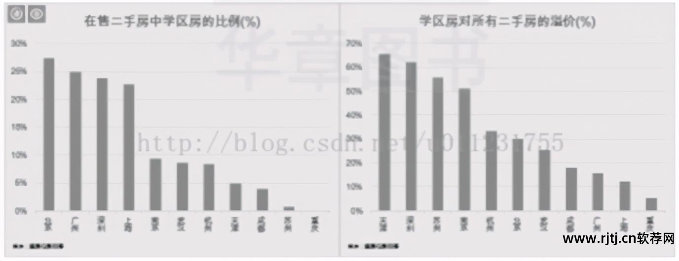 php网络爬虫软件_多可网络爬虫软件怎么用_网络爬虫软件教程