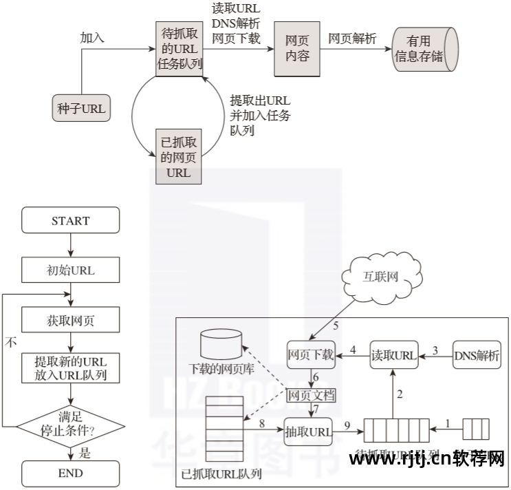 多可网络爬虫软件怎么用_php网络爬虫软件_网络爬虫软件教程