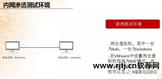 黑客与反黑工具使用详解_虚拟机上网详解_虚拟机 软件 好