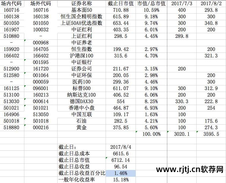 b股开户流程详解_b股介绍及开户流程_招商证券网上开户软件
