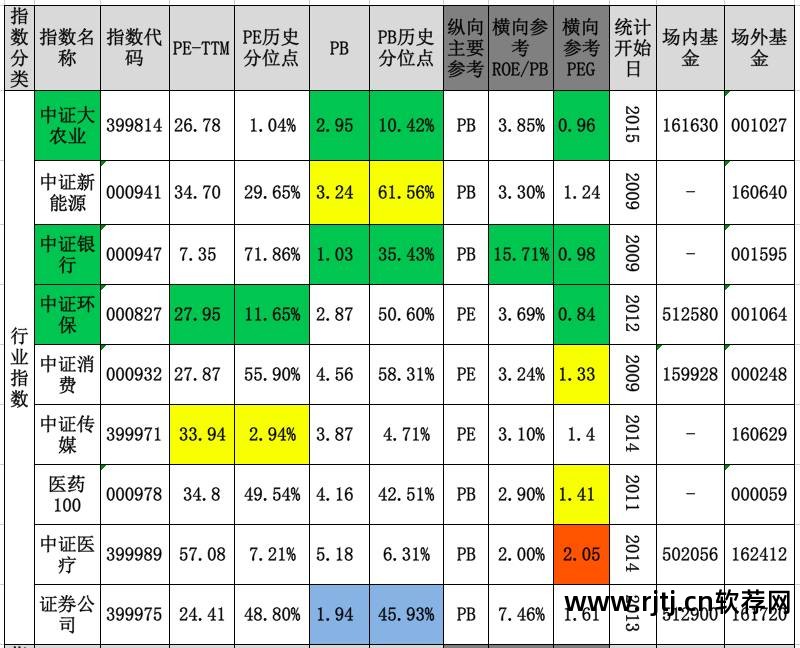 招商证券网上开户软件_b股开户流程详解_b股介绍及开户流程