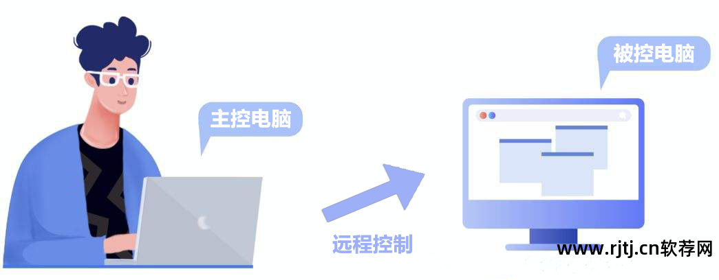 视频剪辑盘点十大_视频剪辑软件测评_网络人远程控制软件教程