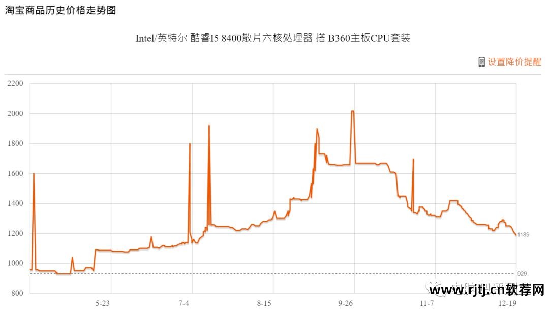 升频软件_cpu铅笔超频_超频后默频是多少
