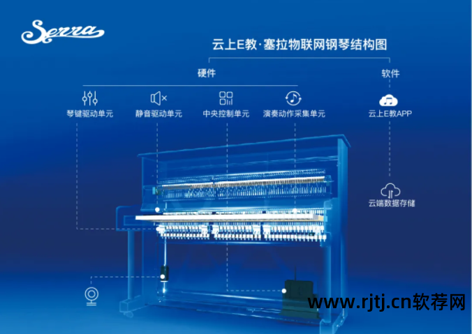 钢琴软件在线弹奏_软件钢琴_钢琴软件手机版下载