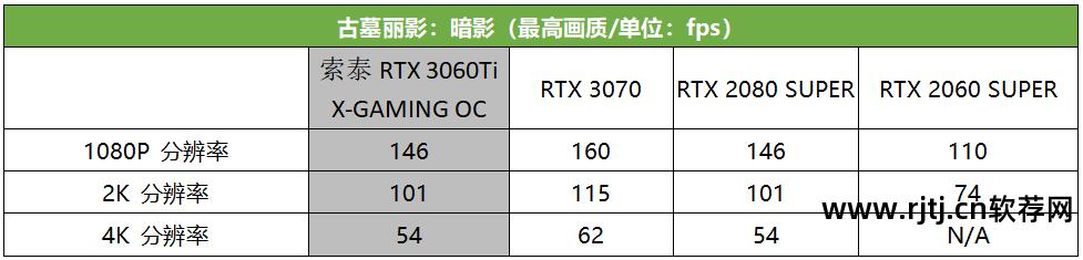 风扇转速调整软件_风扇转速调节器_n卡风扇转速调节软件